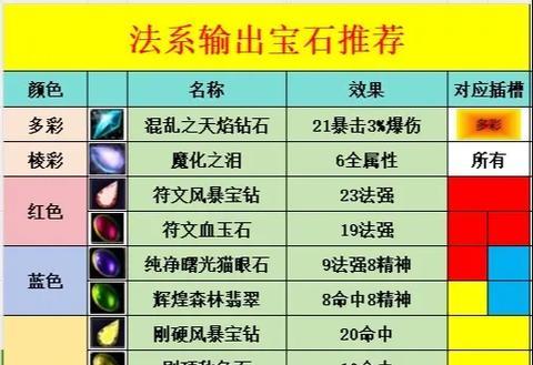 魔兽小号镶嵌宝石的步骤是什么？有哪些技巧？  第1张