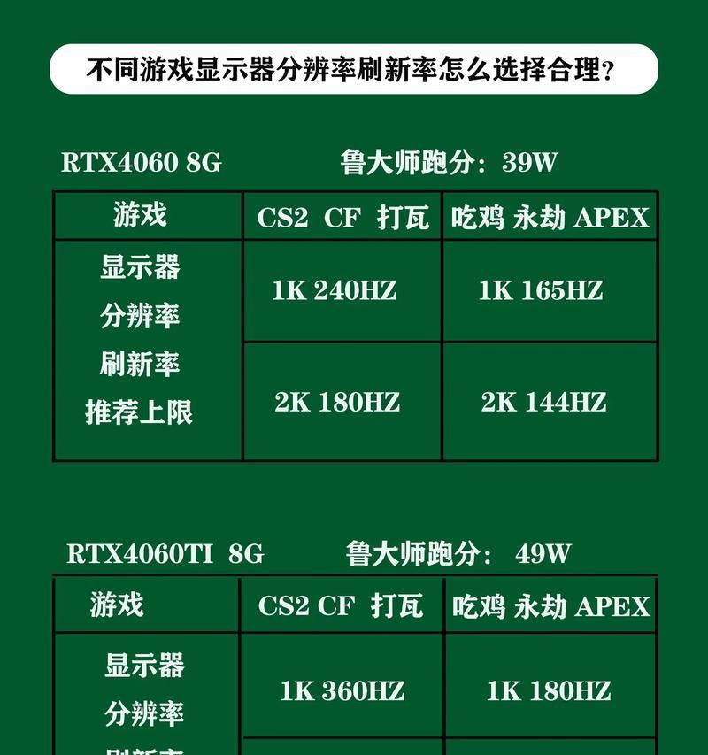170hz显示器搭配英雄联盟显卡推荐？  第2张
