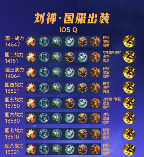 王者荣耀刘禅装备推荐？刘禅出装顺序是什么？  第2张