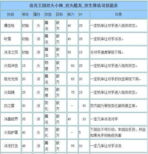 洛克王国中首奶的计算方式是什么？  第2张