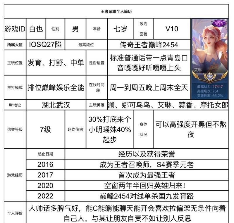 玩王者荣耀需要什么学历条件？  第3张
