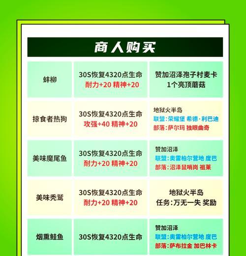 魔兽世界烹饪技能学习途径有哪些？  第3张