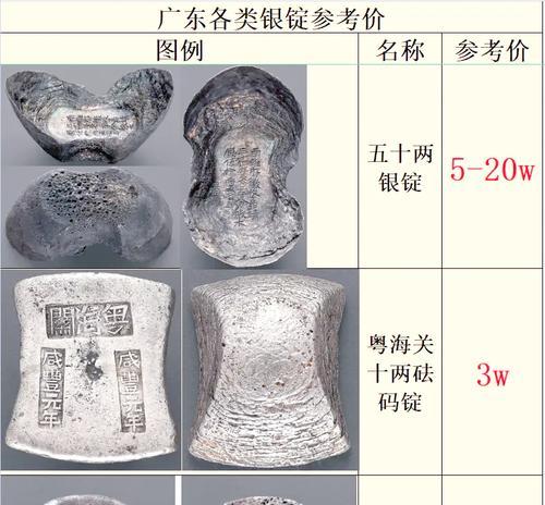 铁锭在哪里购买？购买铁锭需要什么材料？  第3张