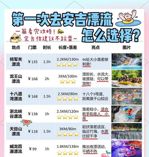 漂流浅滩在魔兽世界中如何飞行？飞行过程中需要注意什么？  第3张