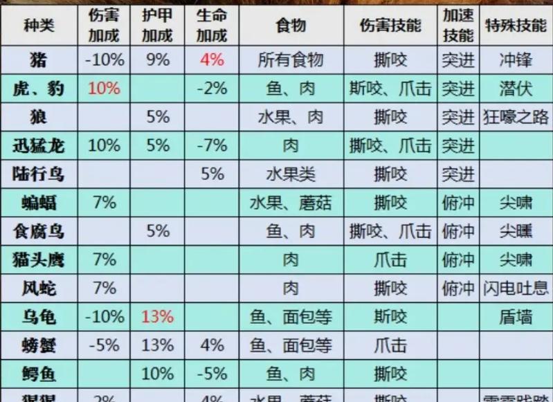 魔兽世界忠诚的狗宠物获取方法是什么？需要完成哪些任务？  第1张