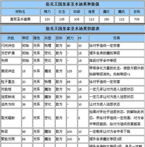 洛克王国速度卡278如何获取？有哪些途径？  第2张