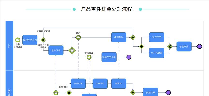 发布魔兽材料订单的正确流程是什么？  第1张