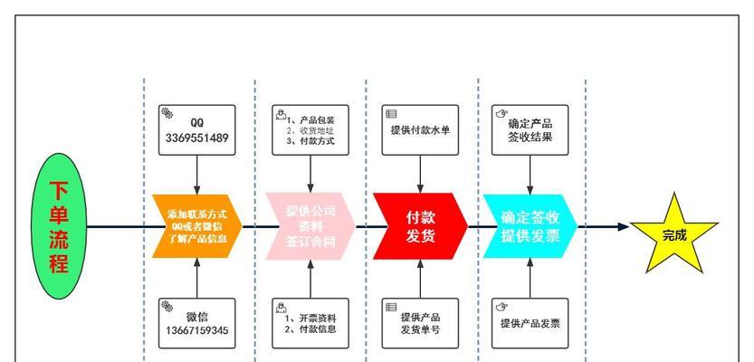 发布魔兽材料订单的正确流程是什么？  第3张