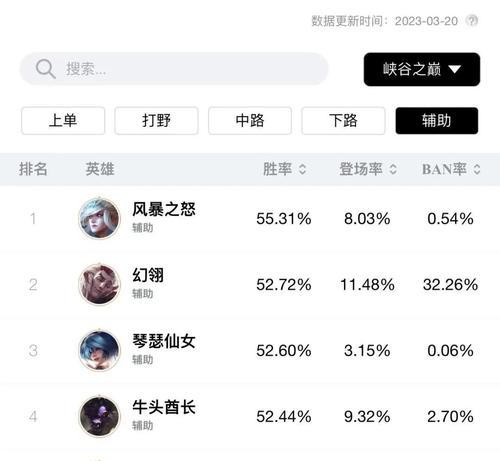 英雄联盟胜率50%对应什么段位？  第2张