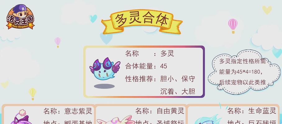洛克王国中萌多多的获取方式是什么？  第2张