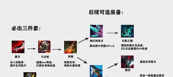 剑圣在英雄联盟中的表现如何？技能和玩法解析？  第1张