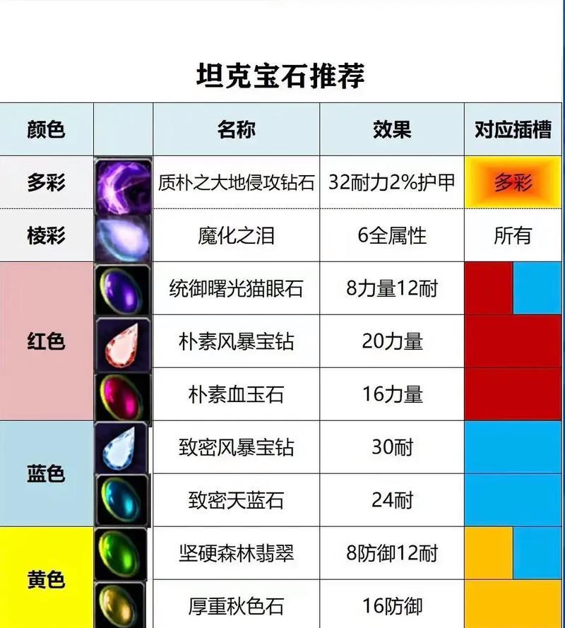 在魔兽世界中骷髅头项链如何获得？获取项链的途径和条件是什么？  第2张