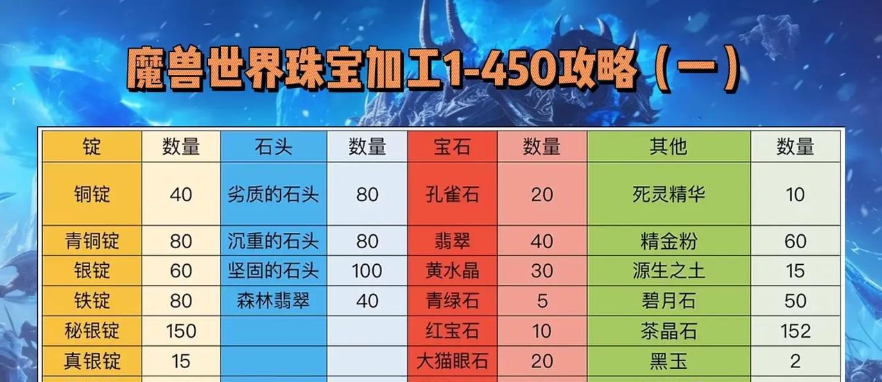 在魔兽世界中骷髅头项链如何获得？获取项链的途径和条件是什么？  第1张