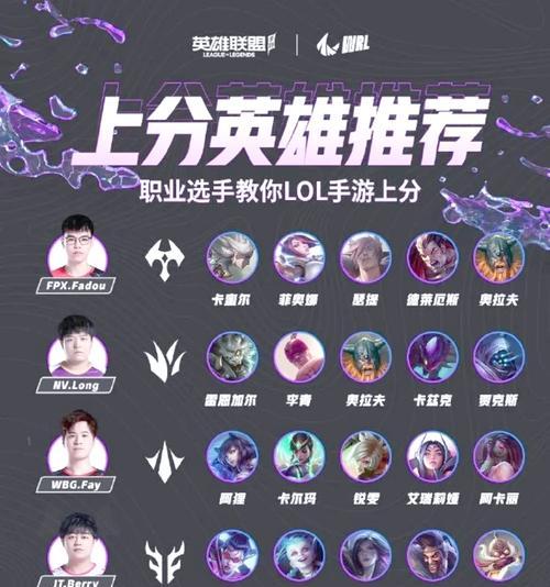 打英雄联盟的步骤是什么？需要注意什么？  第2张