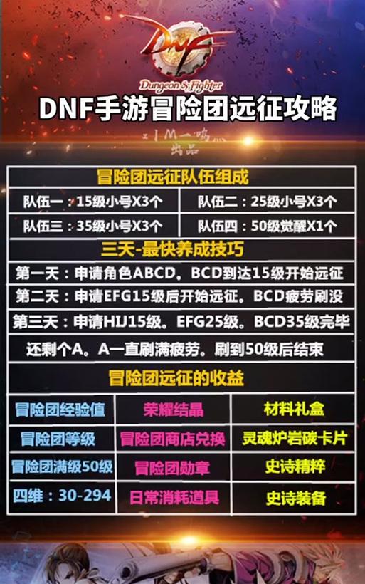 地下城多账号远征如何操作？有什么技巧？  第3张