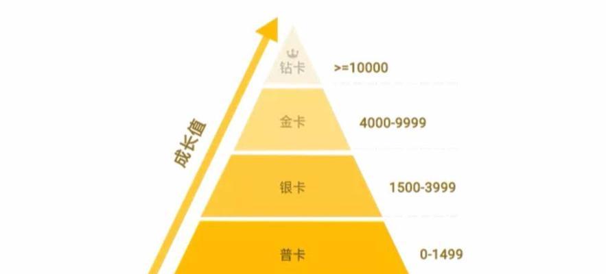 完美世界平台onlyup的加入方式是什么？加入后能享受哪些权益？  第3张