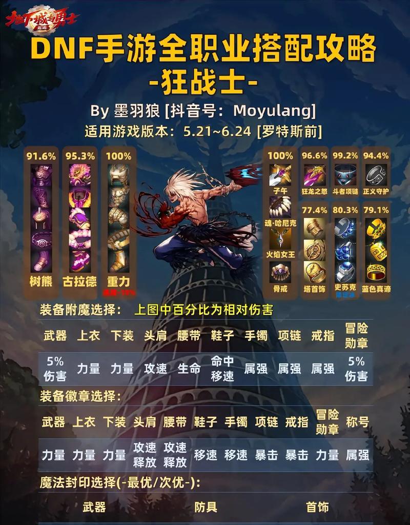 地下城与勇士中有哪些推荐的游戏区服？选择哪个区服更适合自己？  第3张