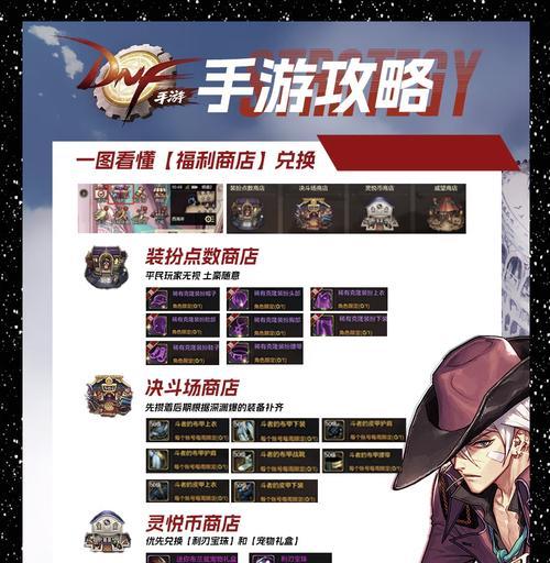 地下城训练模式如何领取？领取后如何获得更多活动？  第3张