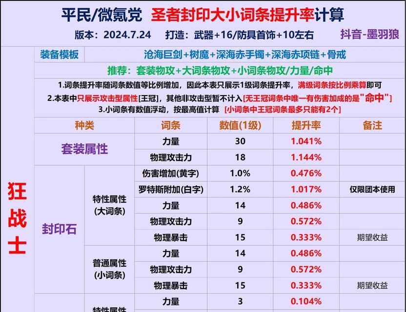 地下城武器封印如何解除？获取封印武器的正确途径是什么？  第1张