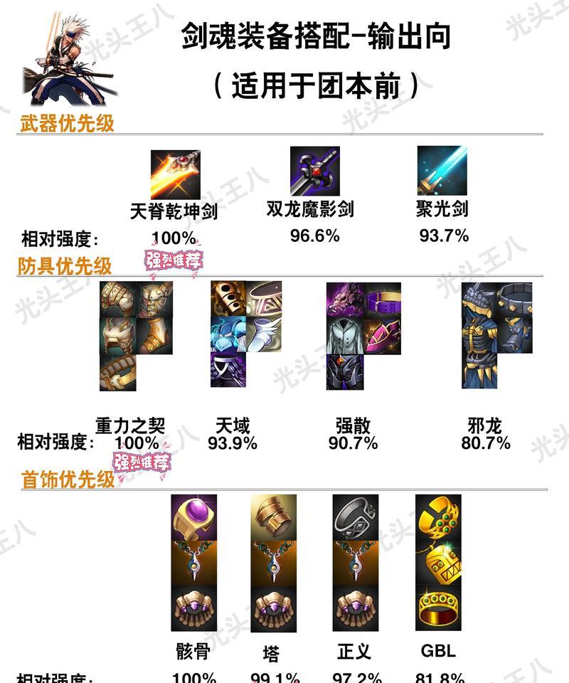 dnf未知装备搭配技巧是什么？未知装备如何发挥最大效果？  第1张