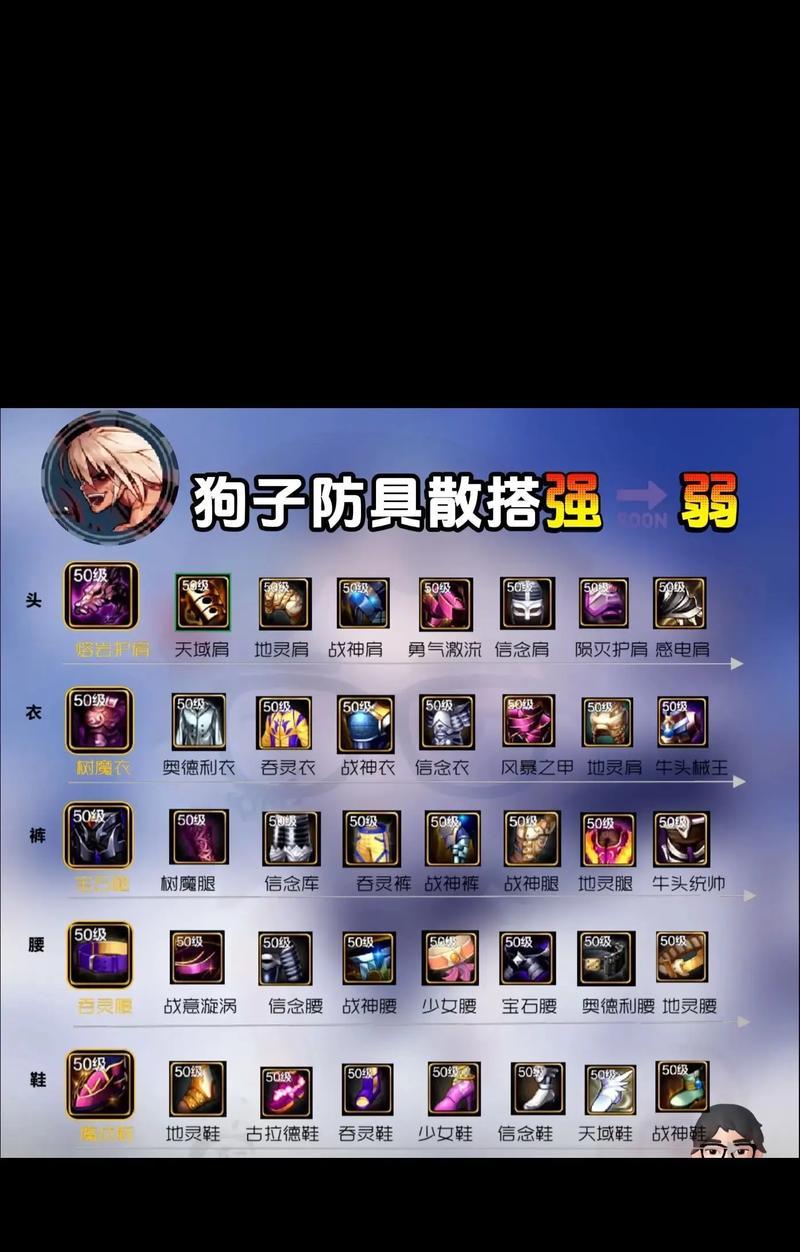 dnf未知装备搭配技巧是什么？未知装备如何发挥最大效果？  第3张