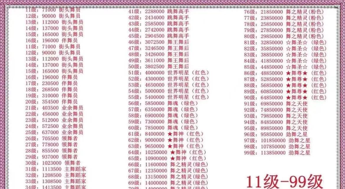 劲舞团设置不显示戒指方法是什么？有何好处？  第1张