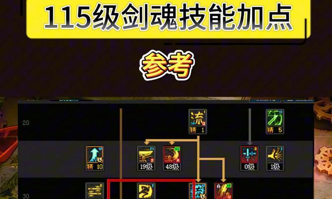 剑魂流心中技能如何释放？释放时机有何技巧？  第1张