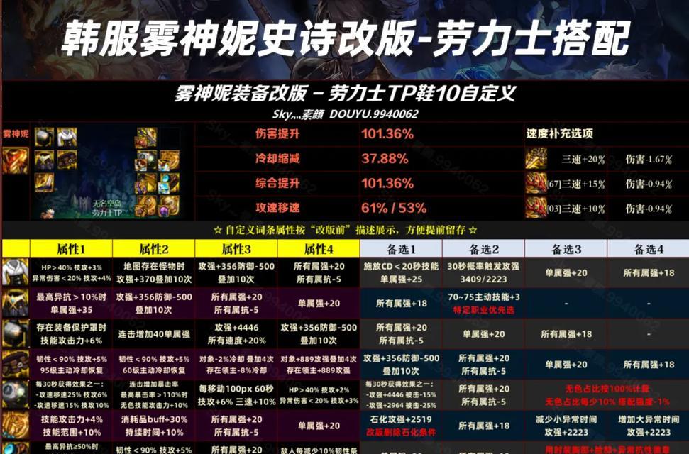 地下城特效流派的定义和特点是什么？  第2张