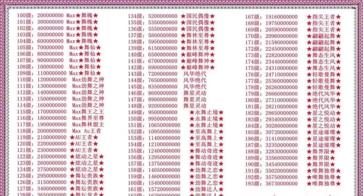 劲舞团昵称空格输入技巧有哪些？  第2张