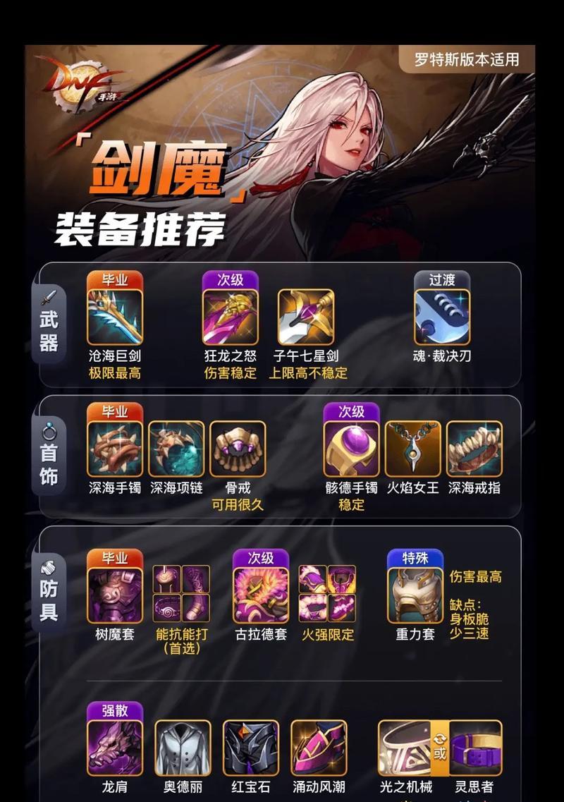 桃子剑魔地下城的进入方法是什么？  第2张