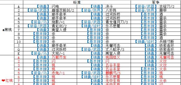 三国杀中牌的点数如何计算？  第2张