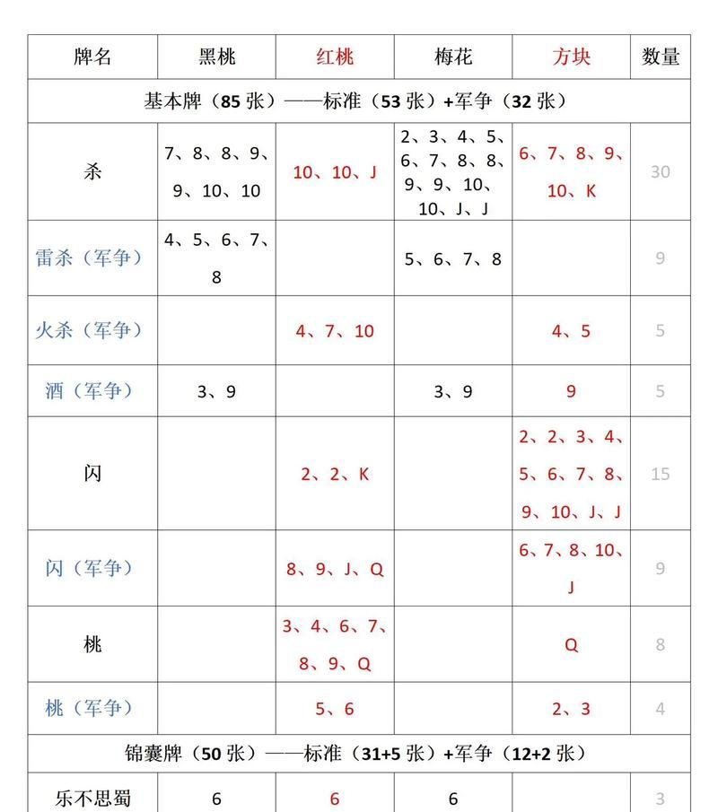 三国杀中牌的点数如何计算？  第3张