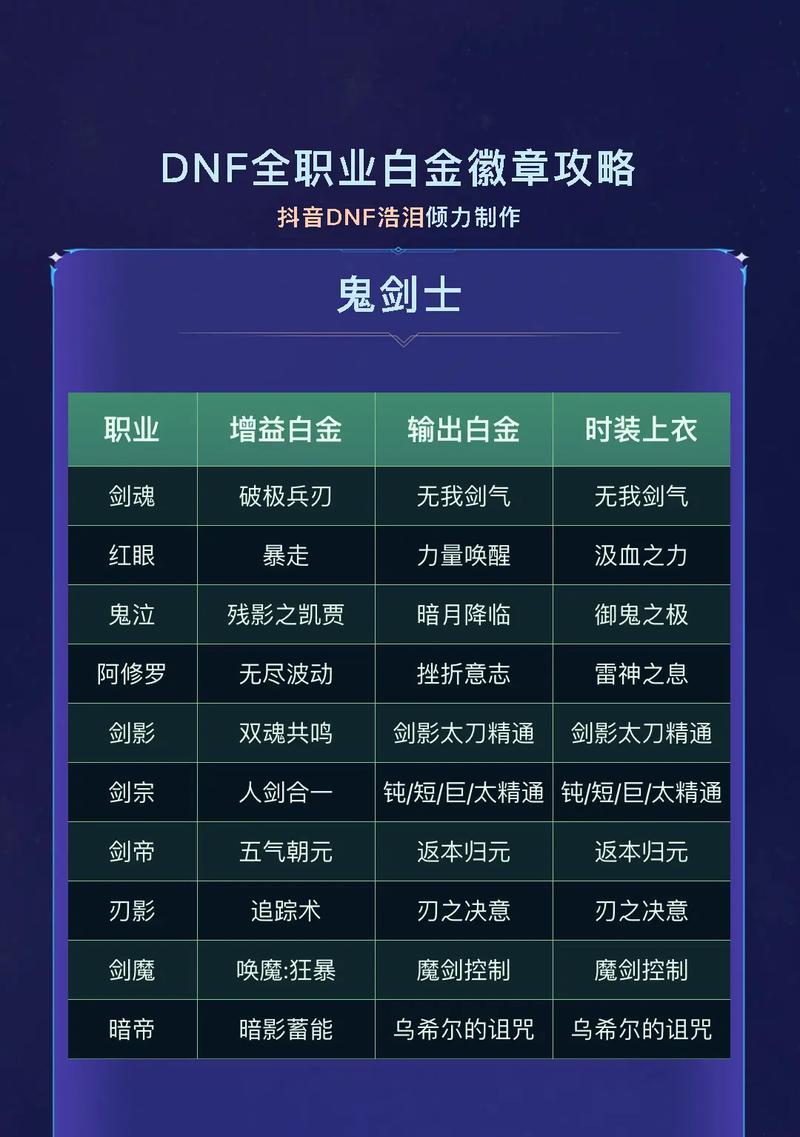 DNF属性徽章如何更换？更换属性徽章的步骤是什么？  第3张