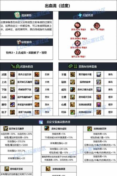 dnf套装选择标准是什么？  第1张