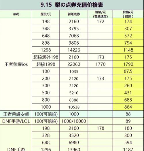 魔域充值优惠如何获得？怎样充值最划算？  第3张