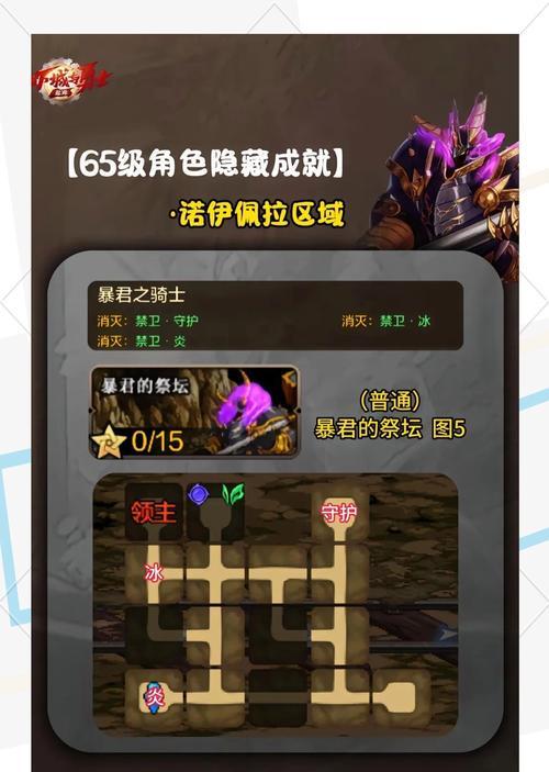 DNF中61层的打法是什么？有哪些技巧和建议？  第2张