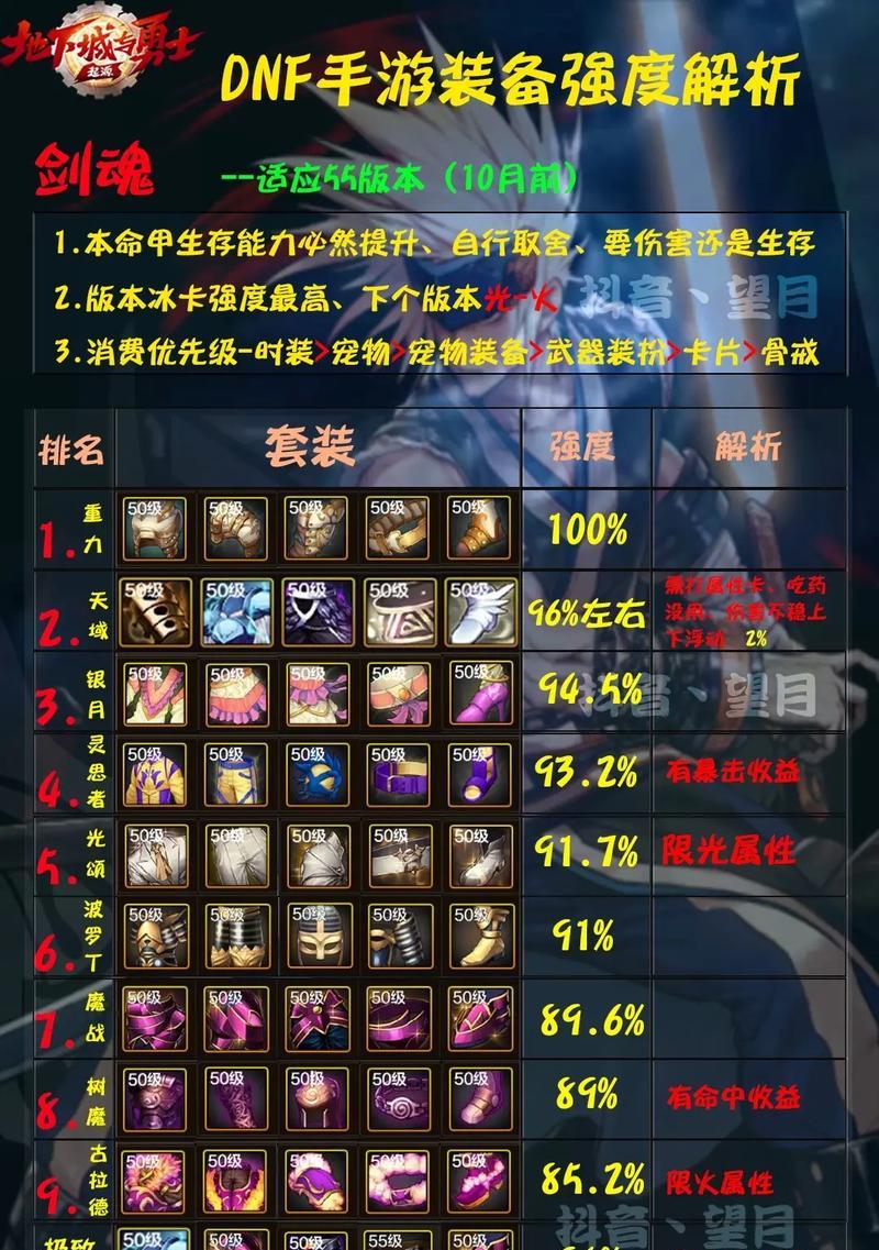 剑魂装备对69级玩家有哪些好处？  第3张