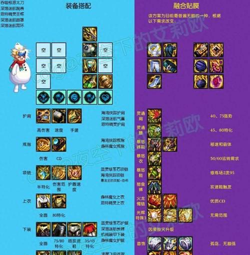 dnf中提升战斗力的有效途径有哪些？  第3张
