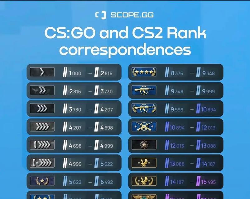 CSGO完美世界徽章的获取方法是什么？需要满足哪些条件？  第1张
