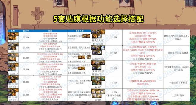 天界珍珠在dnf中有哪些用途？  第2张