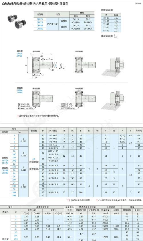 CF4凸轮随动器的标准尺寸是多少？  第1张