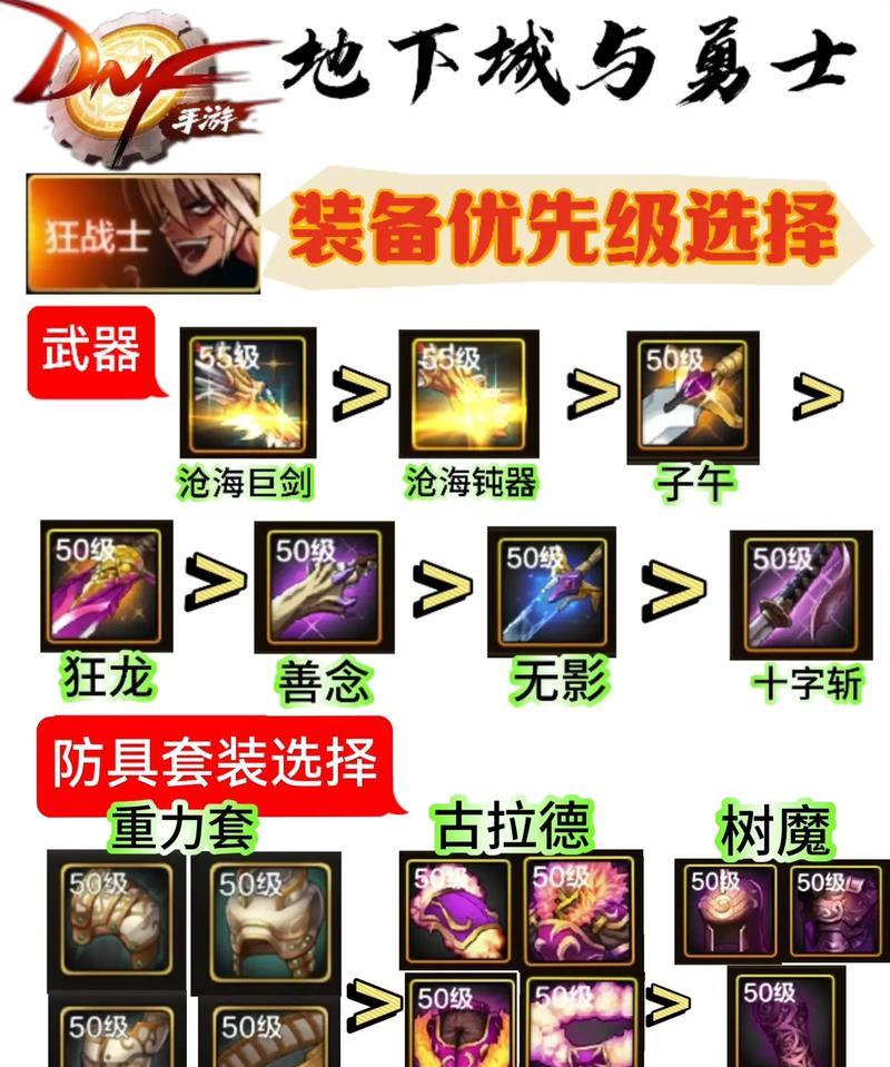 DNF狂战士PK时应携带哪些装备？策略是什么？  第1张