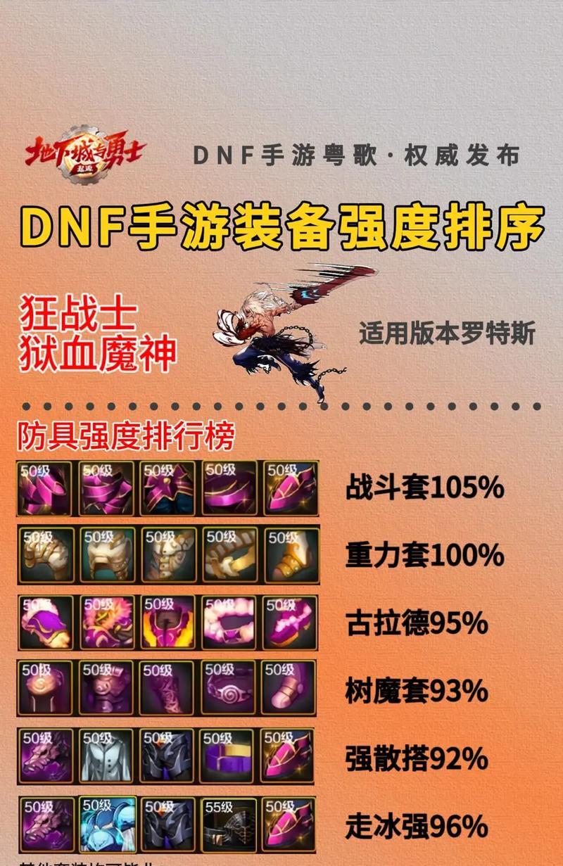 DNF狂战士PK时应携带哪些装备？策略是什么？  第3张