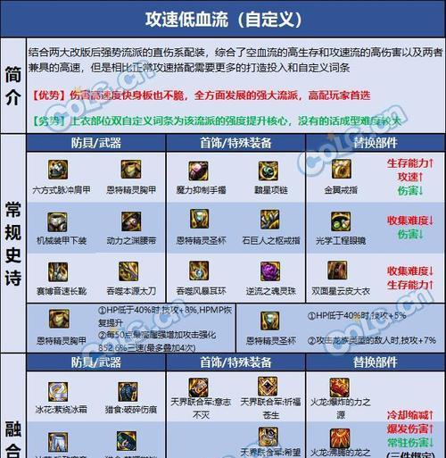 DNF修罗职业推荐使用哪套异界装备？修罗带异界套的优劣是什么？  第1张