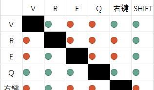 守望先锋自动打字取消步骤是什么？  第2张