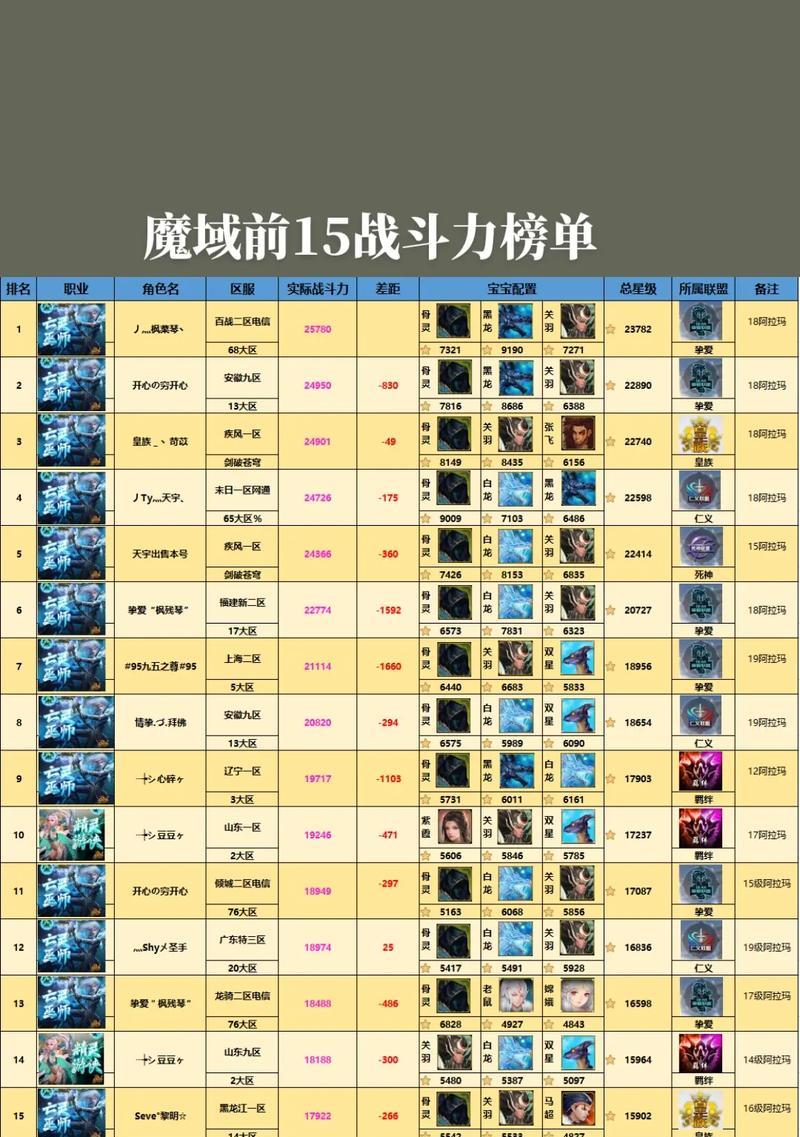 魔域新出的宝石颜色是什么？新宝石有何特性？  第3张
