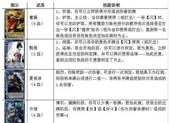 三国杀3服斗地主如何出牌？策略是什么？  第1张
