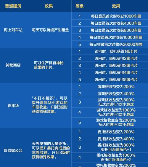 DNF荣誉值如何快速积累？叠荣誉有哪些技巧？  第1张
