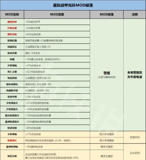 星际战甲异况如何获得？获取异况有哪些方法？  第3张