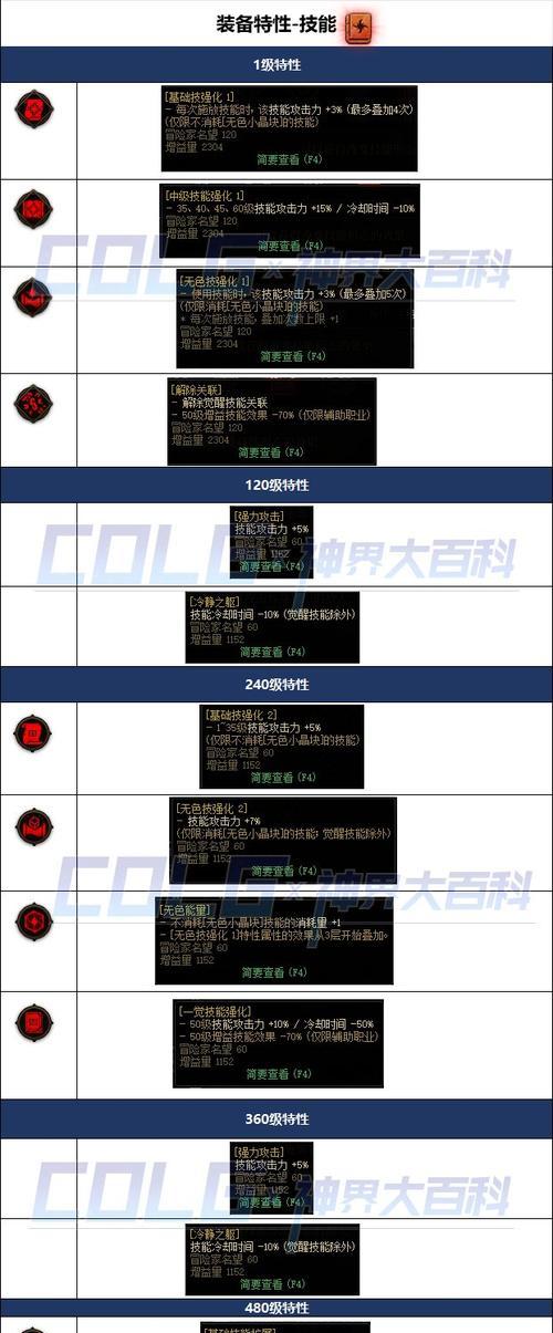 dnf技能透明效果如何设置？技能透明有什么好处？  第2张